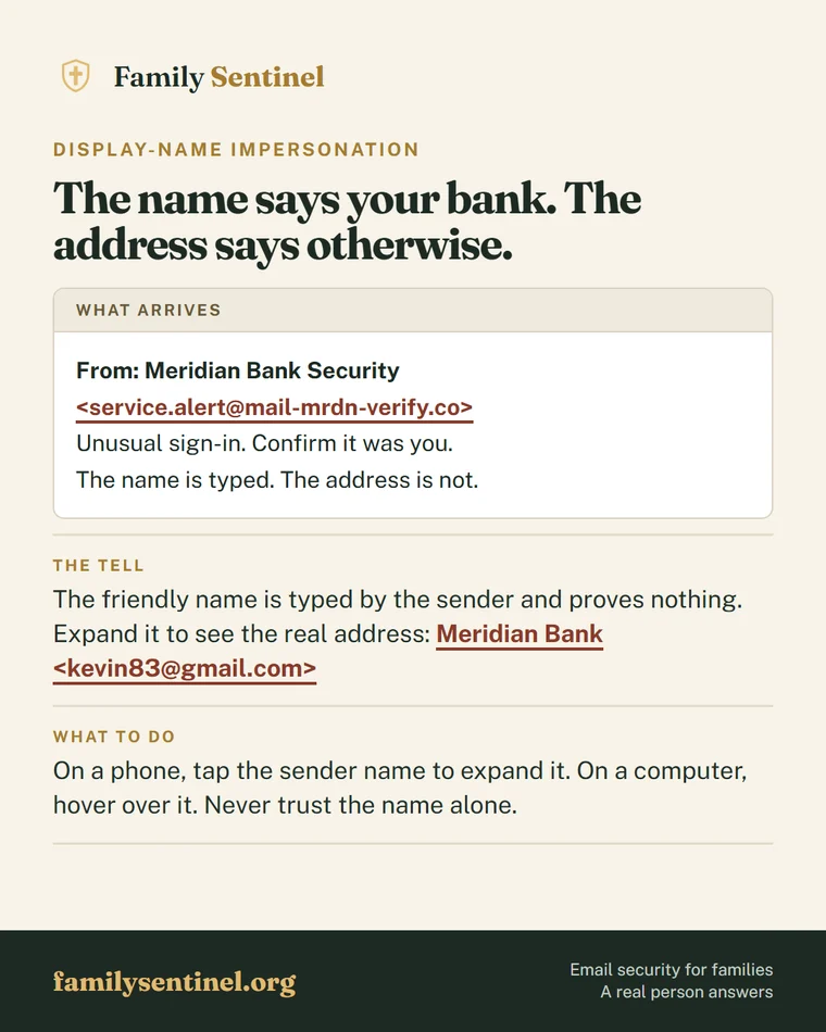 Pin explaining display-name impersonation, showing a sender whose friendly name reads as a bank while the real address is a personal gmail account