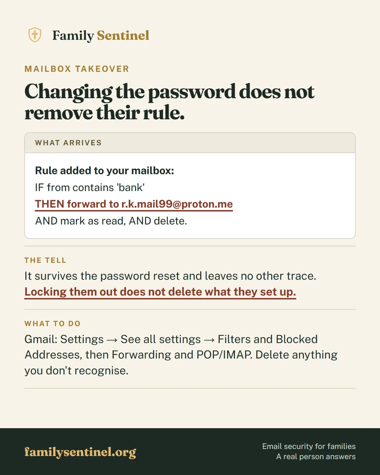 Pin explaining hidden email forwarding rules left behind after a mailbox takeover, and where to find them