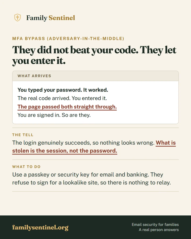 Pin showing how an adversary-in-the-middle page relays a password and two-factor code to steal the session