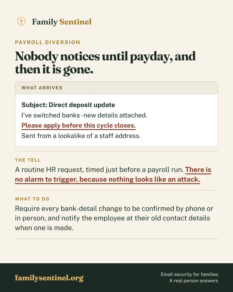 Pin showing a payroll diversion email requesting a direct deposit change before payday